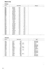 Preview for 40 page of TANDBERG 1-10 General And Technical Information