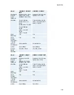 Preview for 219 page of TANDBERG 100MXP User Manual