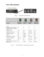 Preview for 5 page of TANDBERG 220-420LTO - QUICK Quick Installation Manual