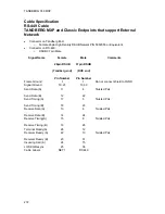 Предварительный просмотр 286 страницы TANDBERG 550 MXP User Manual