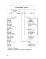 Preview for 16 page of TANDBERG 770 MXP User Manual