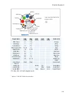 Preview for 244 page of TANDBERG 8000 MXP User Manual