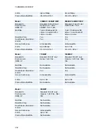 Preview for 275 page of TANDBERG 8000 MXP User Manual