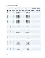 Предварительный просмотр 295 страницы TANDBERG 8000 MXP User Manual