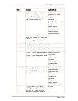 Preview for 71 page of TANDBERG Border Controller User Manual