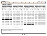 Preview for 27 page of TANDBERG Codec C90 System Integrator Manual