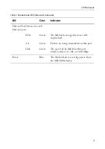 Предварительный просмотр 8 страницы TANDBERG Codian MCU MSE 8420 Getting Started Manual