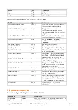 Preview for 16 page of TANDBERG Codian Remote Management API Reference Manual