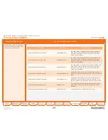 Preview for 53 page of TANDBERG CONTENT SERVER D13898.04 User Manual