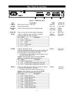 Предварительный просмотр 7 страницы TANDBERG CSR820 Installation And Operation Manual