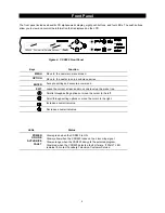 Предварительный просмотр 8 страницы TANDBERG CSR820 Installation And Operation Manual