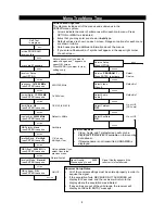 Предварительный просмотр 12 страницы TANDBERG CSR820 Installation And Operation Manual