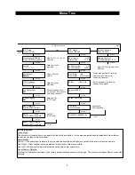 Предварительный просмотр 13 страницы TANDBERG CSR820 Installation And Operation Manual