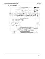 Preview for 13 page of TANDBERG DIRECTOR D5016402 User Manual