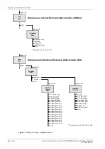 Preview for 65 page of TANDBERG E5500 Instruction Manual