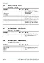 Preview for 222 page of TANDBERG E5500 Instruction Manual