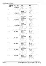 Preview for 230 page of TANDBERG E5500 Instruction Manual