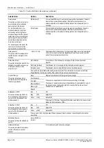 Preview for 100 page of TANDBERG EN8000 Reference Manual