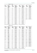 Preview for 225 page of TANDBERG evolution 5000 E5710 Instruction Manual