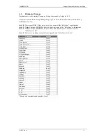 Preview for 31 page of TANDBERG GW Dataport Command Interface D13202 User Manual