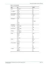 Предварительный просмотр 57 страницы TANDBERG M2/TT1220CIF/D Instruction Manual