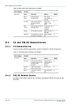 Предварительный просмотр 106 страницы TANDBERG M2/TT1220CIF/D Instruction Manual