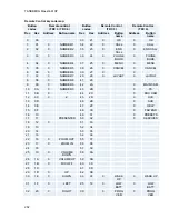 Preview for 282 page of TANDBERG Maestro MXP User Manual