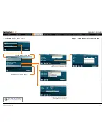 Preview for 109 page of TANDBERG MXP F8 - Administrator'S Manual