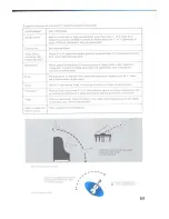 Preview for 13 page of TANDBERG TD 20 A Operating Instructions Manual