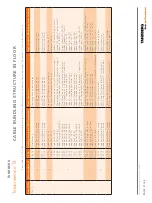 Preview for 21 page of TANDBERG Telepresence T3 Assembly Manual