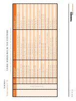 Preview for 30 page of TANDBERG Telepresence T3 Assembly Manual