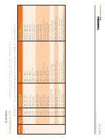 Preview for 31 page of TANDBERG Telepresence T3 Assembly Manual