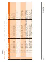 Preview for 42 page of TANDBERG Telepresence T3 Assembly Manual