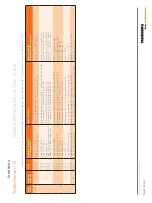 Preview for 43 page of TANDBERG Telepresence T3 Assembly Manual