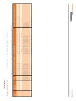 Preview for 44 page of TANDBERG Telepresence T3 Assembly Manual