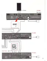 Preview for 5 page of TANDBERG TPA 3009A Operating Instructions Manual