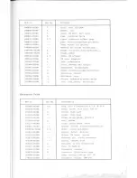 Preview for 5 page of TANDBERG TR-200 Service Manual