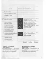 Preview for 20 page of TANDBERG TR-200 Service Manual