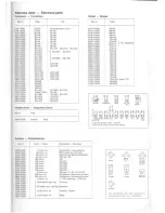 Preview for 23 page of TANDBERG TR-200 Service Manual