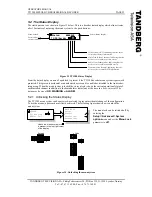 Preview for 23 page of TANDBERG TT1200 MPEG2-DVB Installation And Operator'S Manual