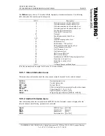 Preview for 52 page of TANDBERG TT1200 MPEG2-DVB Installation And Operator'S Manual