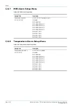 Preview for 134 page of TANDBERG TT1280 Reference Manual