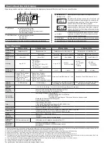 Preview for 2 page of T&D RTR502B User Manual