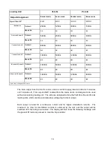 Preview for 16 page of T&R 228-1 Operating And Maintenance Manual