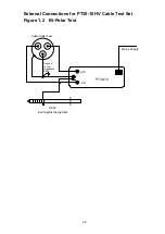 Preview for 25 page of T&R PT30-10 Operating And Maintenance Manual