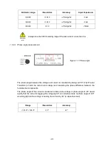 Preview for 20 page of T&R Z-OVR Operating And Maintenance Manual