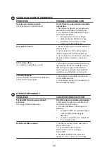 Предварительный просмотр 34 страницы T&S ChekPoint EC-3100 Installation And Maintenance Instructions Manual