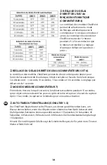 Preview for 19 page of T&S EC-3130 Installation And Maintenance Instructions Manual