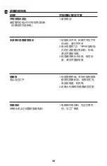 Preview for 36 page of T&S EC-3130 Installation And Maintenance Instructions Manual