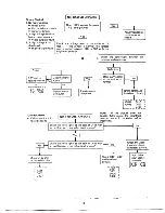 Preview for 19 page of Tandy CM-4 Service Manual